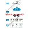 天津城市Acrelcloud-6000环保用电监管平台