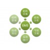 EMS能源管理系统  鸿宇科技