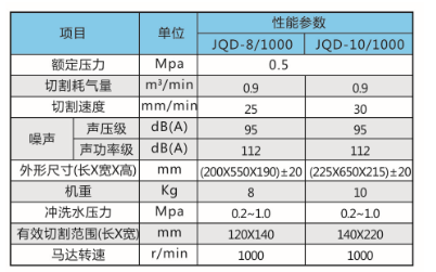 JQD矿用气动带式锯参数